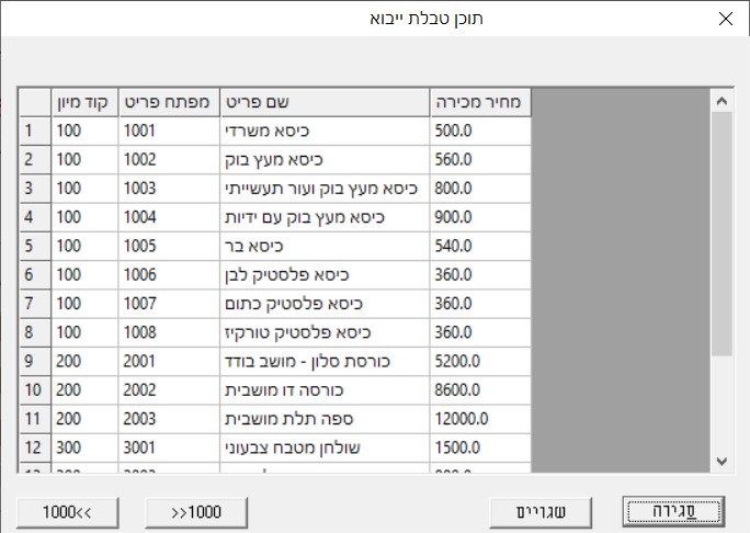 תוכן טבלת פריטים חשבשבת ERP