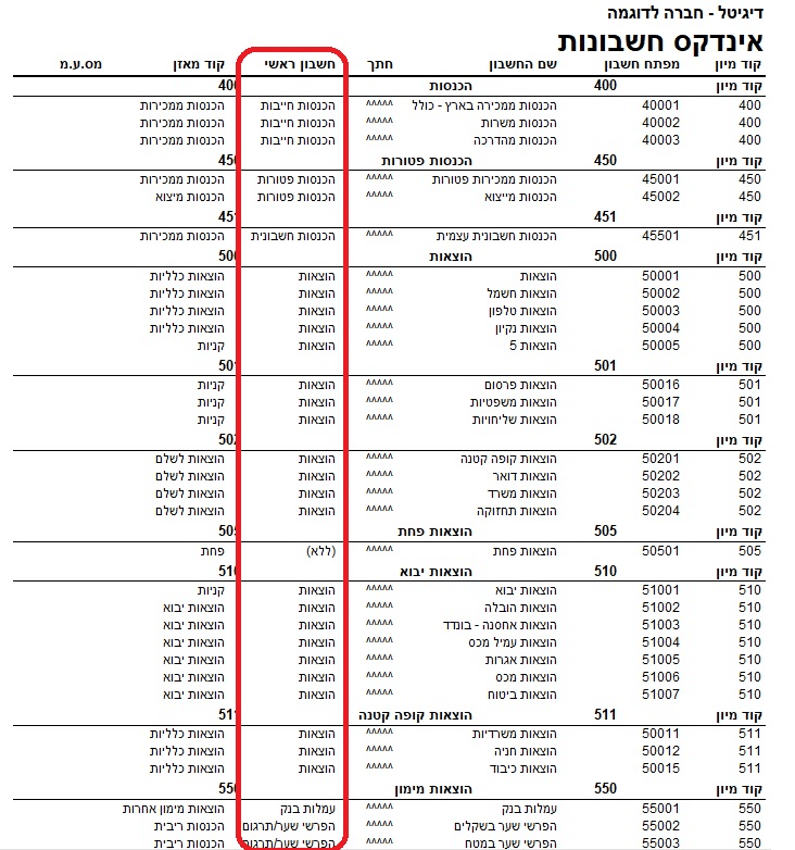 אינדקס חשבונות - העברת הכנסות