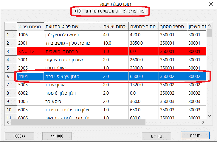 הודעת שגיאה - פריט לא קיים