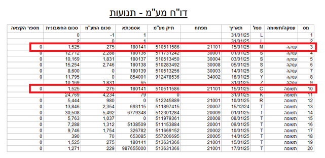 דוח מעמ תנועות