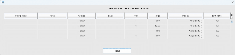 פריטים המופיעים ביותר מספירה אחת